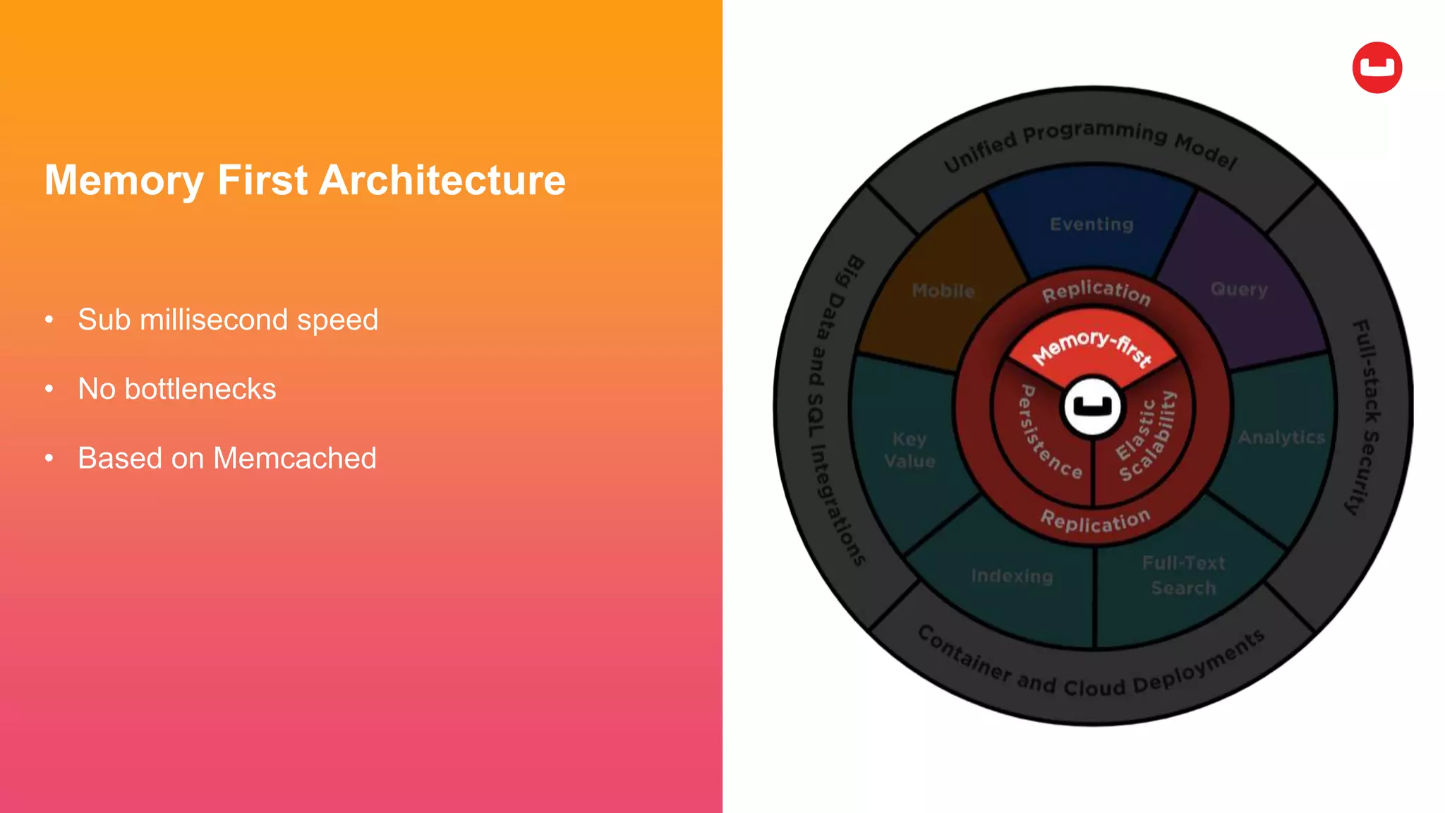 Memory First Architecture
• Sub millisecond speed
• No bottlenecks
• Based on Memcached
 
