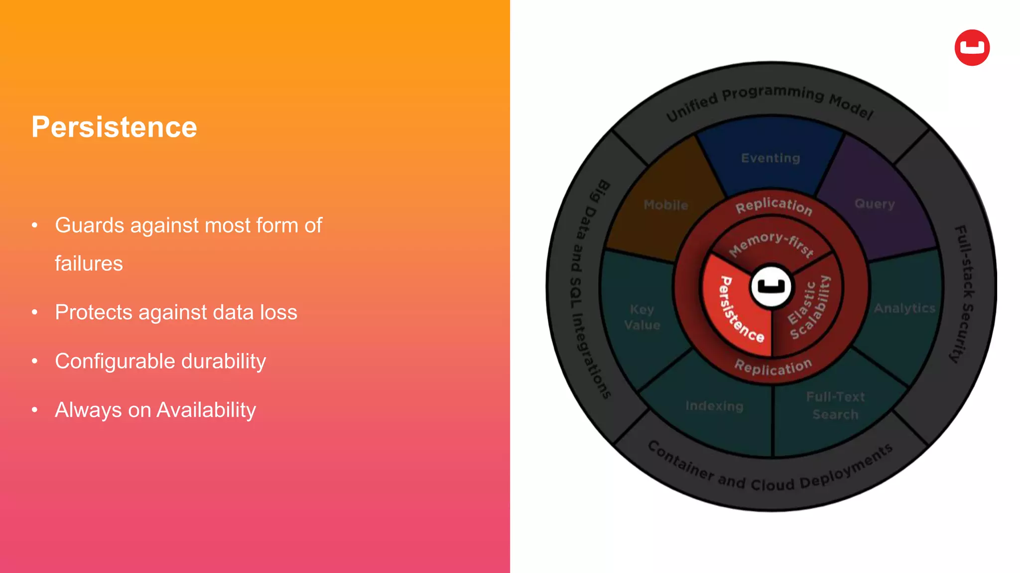 Persistence
• Guards against most form of
failures
• Protects against data loss
• Configurable durability
• Always on Availability
 