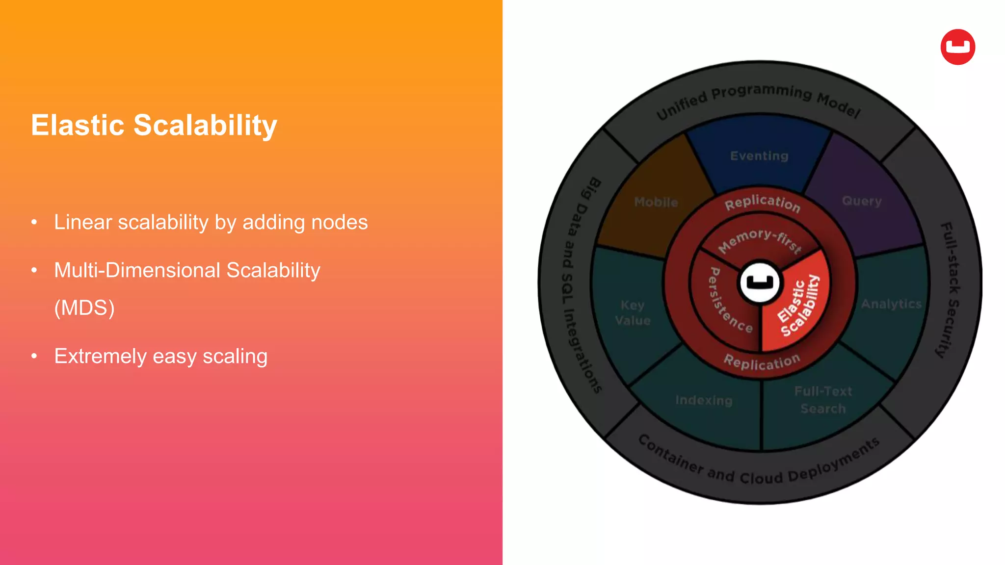 Elastic Scalability
• Linear scalability by adding nodes
• Multi-Dimensional Scalability
(MDS)
• Extremely easy scaling
 