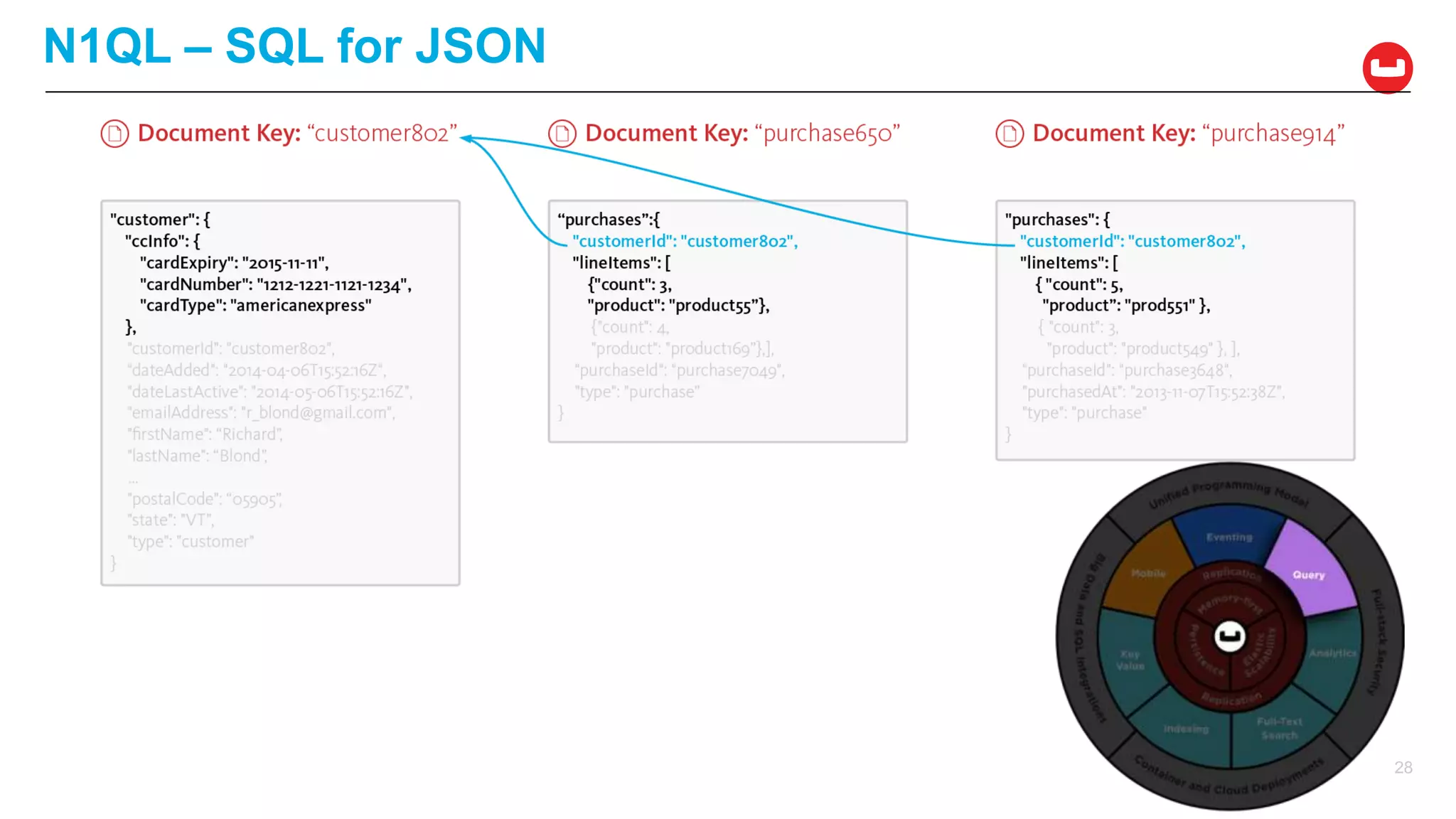 28
N1QL – SQL for JSON
 