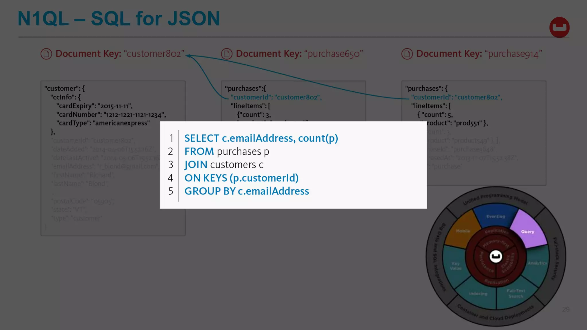 29
N1QL – SQL for JSON
 
