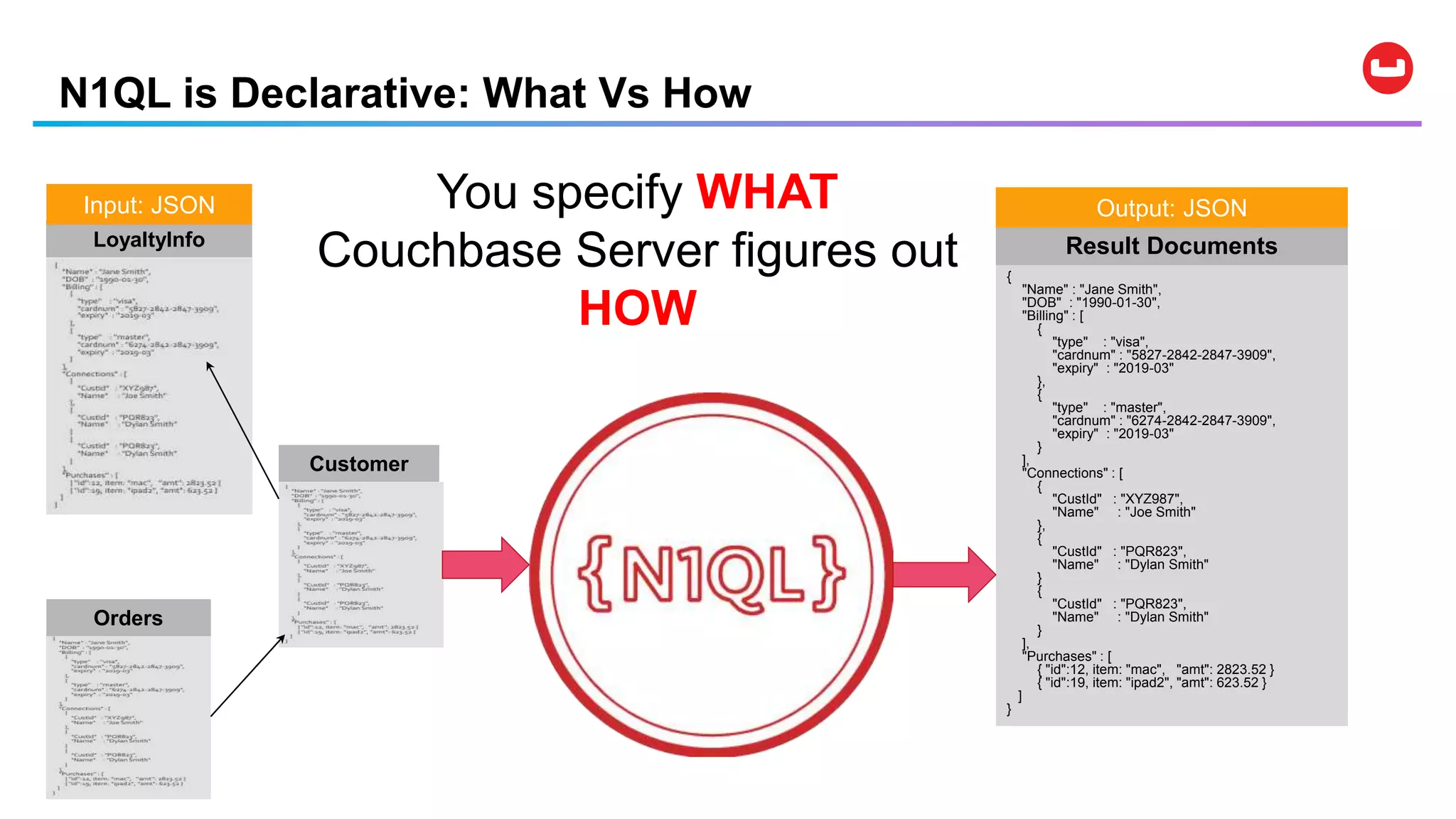 {
"Name" : "Jane Smith",
"DOB" : "1990-01-30",
"Billing" : [
{
"type" : "visa",
"cardnum" : "5827-2842-2847-3909",
"expiry" : "2019-03"
},
{
"type" : "master",
"cardnum" : "6274-2842-2847-3909",
"expiry" : "2019-03"
}
],
"Connections" : [
{
"CustId" : "XYZ987",
"Name" : "Joe Smith"
},
{
"CustId" : "PQR823",
"Name" : "Dylan Smith"
}
{
"CustId" : "PQR823",
"Name" : "Dylan Smith"
}
],
"Purchases" : [
{ "id":12, item: "mac", "amt": 2823.52 }
{ "id":19, item: "ipad2", "amt": 623.52 }
]
}
LoyaltyInfo Result Documents
Orders
Customer
You specify WHAT
Couchbase Server figures out
HOW
Input: JSON Output: JSON
N1QL is Declarative: What Vs How
 