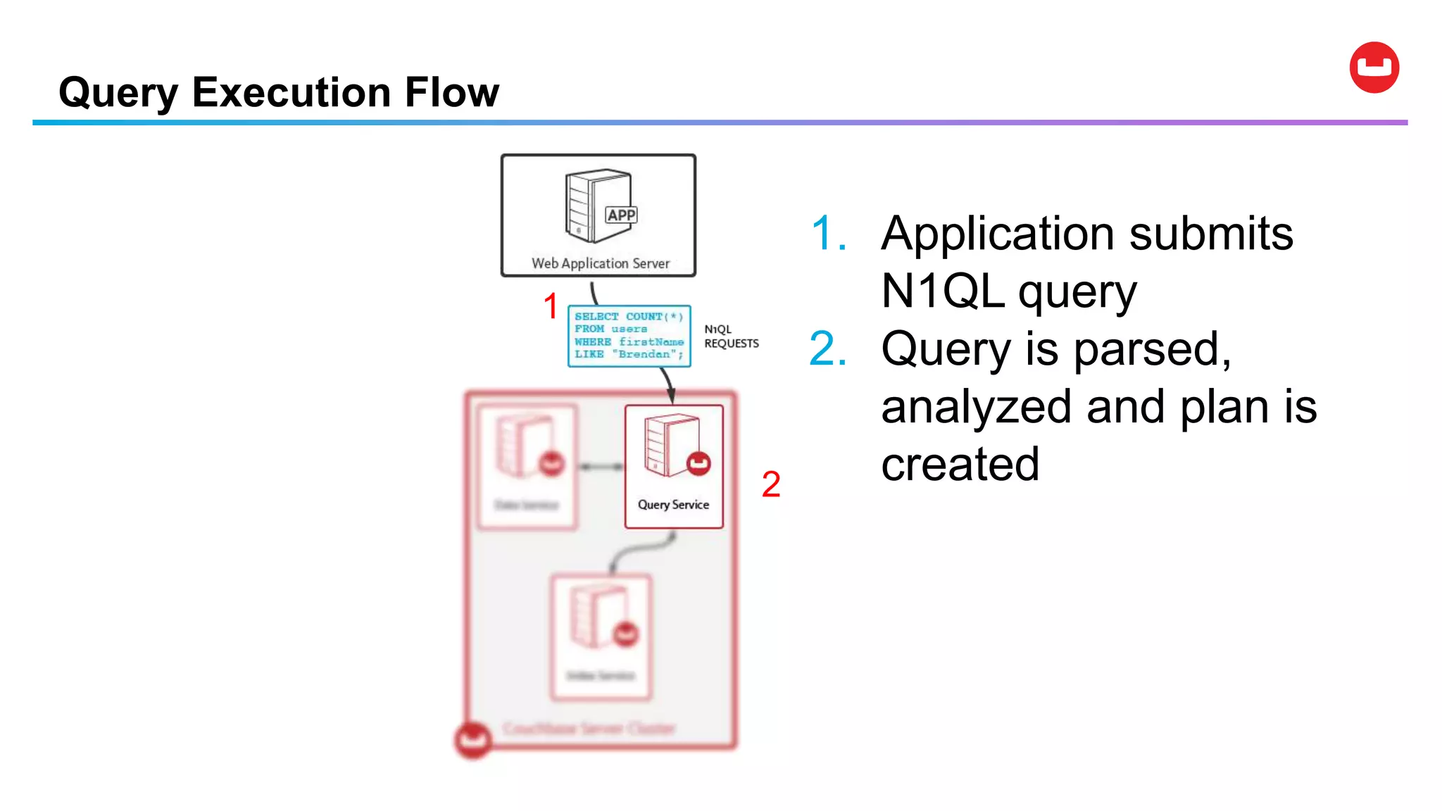 Query Execution Flow
1. Application submits
N1QL query
2. Query is parsed,
analyzed and plan is
created
1
2
 