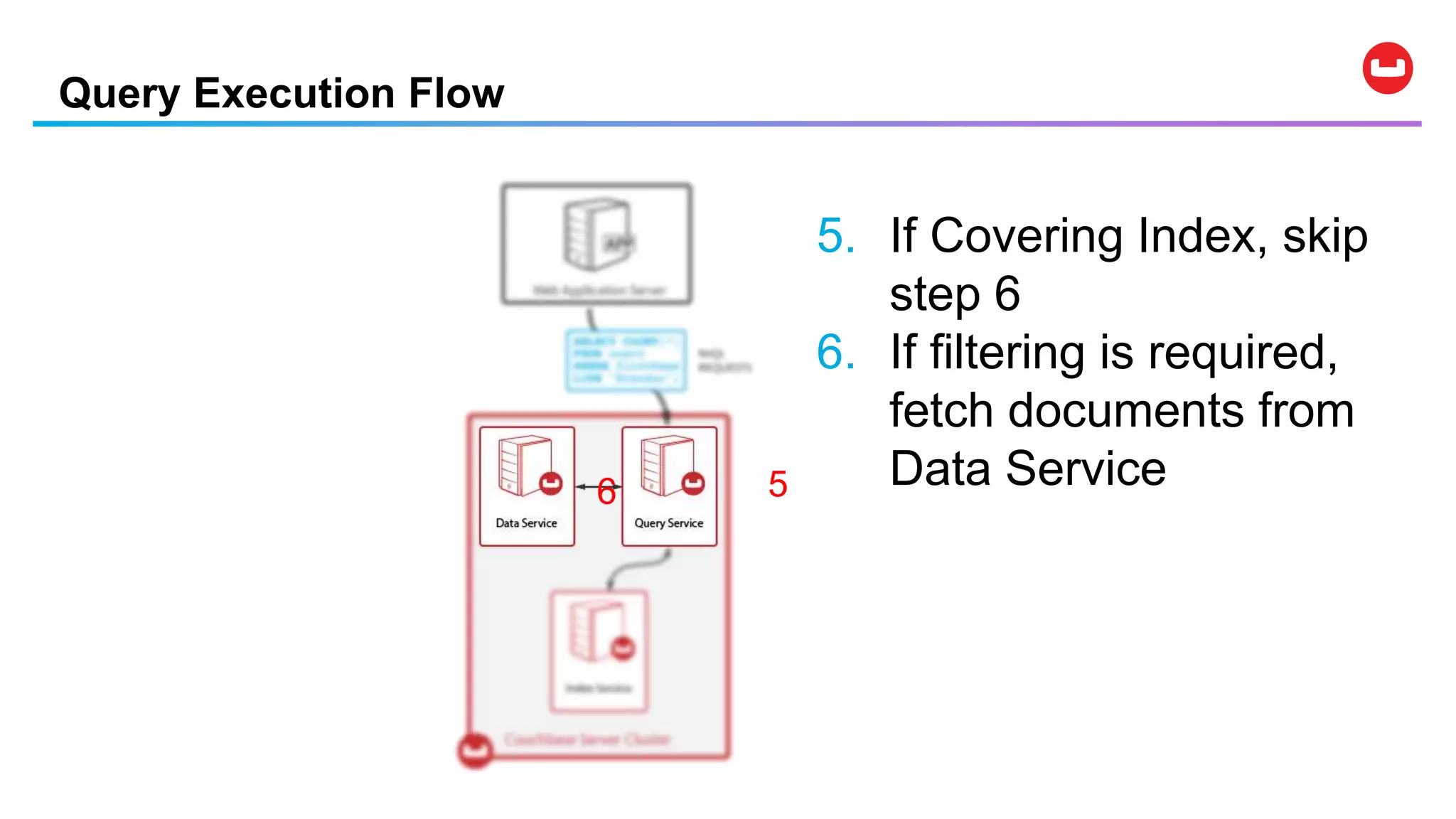 Query Execution Flow
5. If Covering Index, skip
step 6
6. If filtering is required,
fetch documents from
Data Service56
 