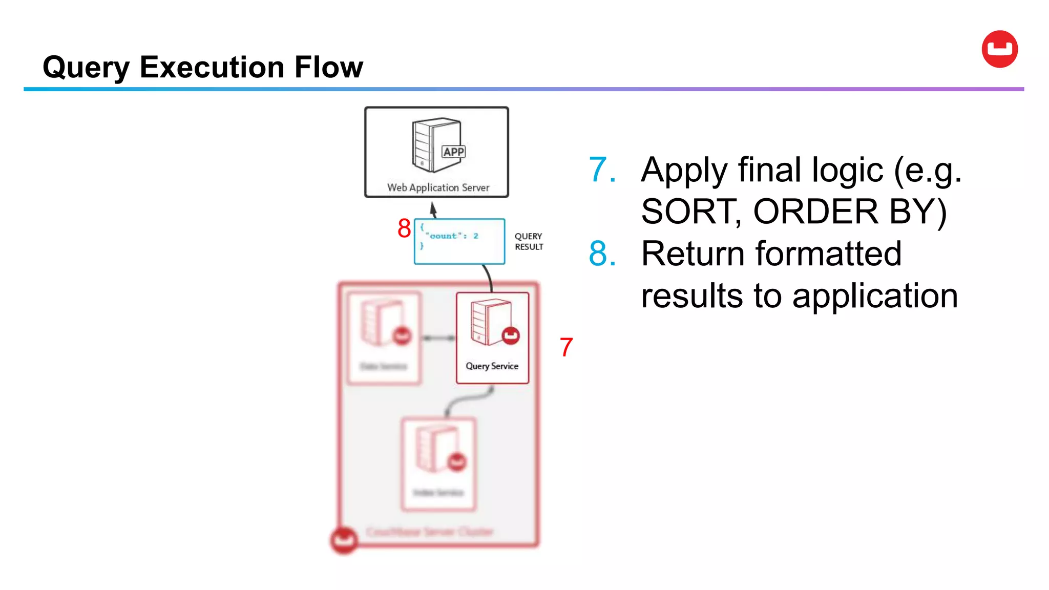 Query Execution Flow
7. Apply final logic (e.g.
SORT, ORDER BY)
8. Return formatted
results to application
7
8
 