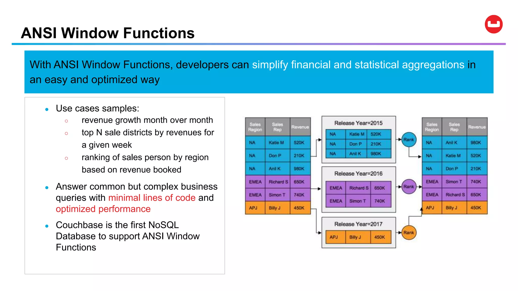 ● Use cases samples:
○ revenue growth month over month
○ top N sale districts by revenues for
a given week
○ ranking of sales person by region
based on revenue booked
● Answer common but complex business
queries with minimal lines of code and
optimized performance
● Couchbase is the first NoSQL
Database to support ANSI Window
Functions
ANSI Window Functions
With ANSI Window Functions, developers can simplify financial and statistical aggregations in
an easy and optimized way
 