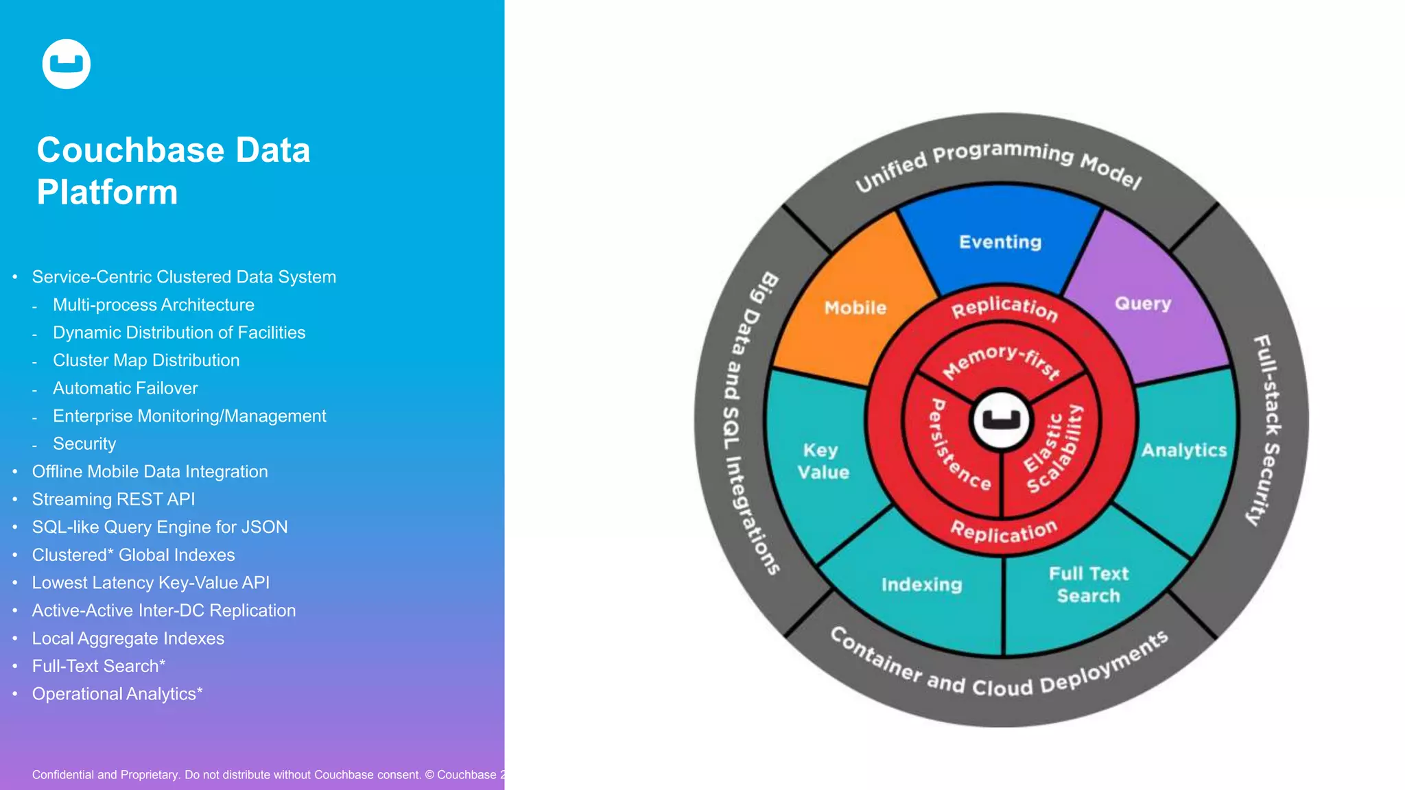 Confidential and Proprietary. Do not distribute without Couchbase consent. © Couchbase 2019. All rights reserved.
Couchbase Data
Platform
• Service-Centric Clustered Data System
- Multi-process Architecture
- Dynamic Distribution of Facilities
- Cluster Map Distribution
- Automatic Failover
- Enterprise Monitoring/Management
- Security
• Offline Mobile Data Integration
• Streaming REST API
• SQL-like Query Engine for JSON
• Clustered* Global Indexes
• Lowest Latency Key-Value API
• Active-Active Inter-DC Replication
• Local Aggregate Indexes
• Full-Text Search*
• Operational Analytics*
 