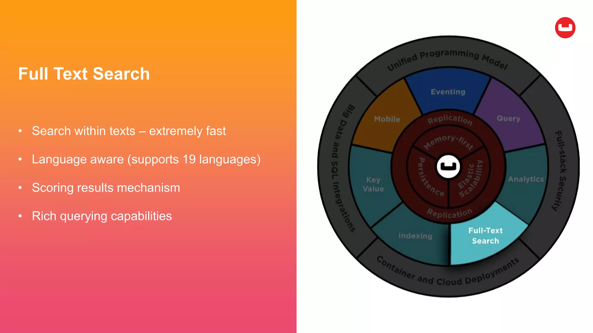 Full Text Search
• Search within texts – extremely fast
• Language aware (supports 19 languages)
• Scoring results mechanism
• Rich querying capabilities
 