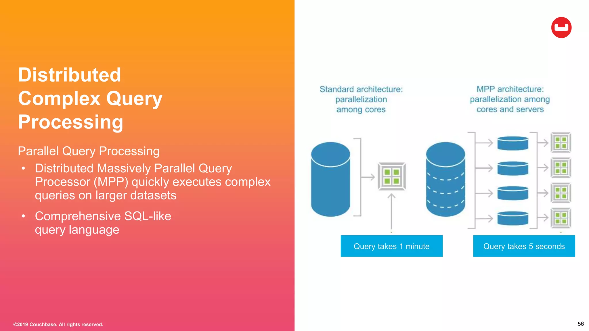Distributed
Complex Query
Processing
Parallel Query Processing
• Distributed Massively Parallel Query
Processor (MPP) quickly executes complex
queries on larger datasets
• Comprehensive SQL-like
query language
56
Query takes 1 minute Query takes 5 seconds
©2019 Couchbase. All rights reserved.
 