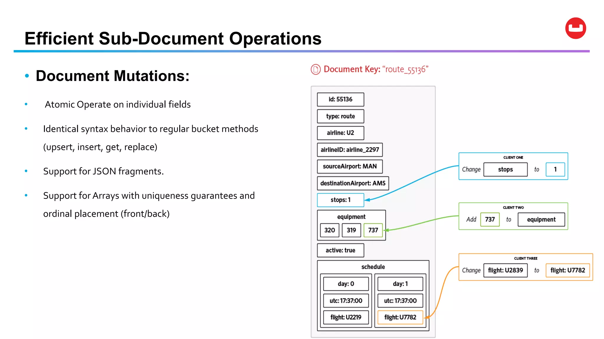 Efficient Sub-Document Operations
• Document Mutations:
• Atomic Operate on individual fields
• Identical syntax behavior to regular bucket methods
(upsert, insert, get, replace)
• Support for JSON fragments.
• Support for Arrays with uniqueness guarantees and
ordinal placement (front/back)
 