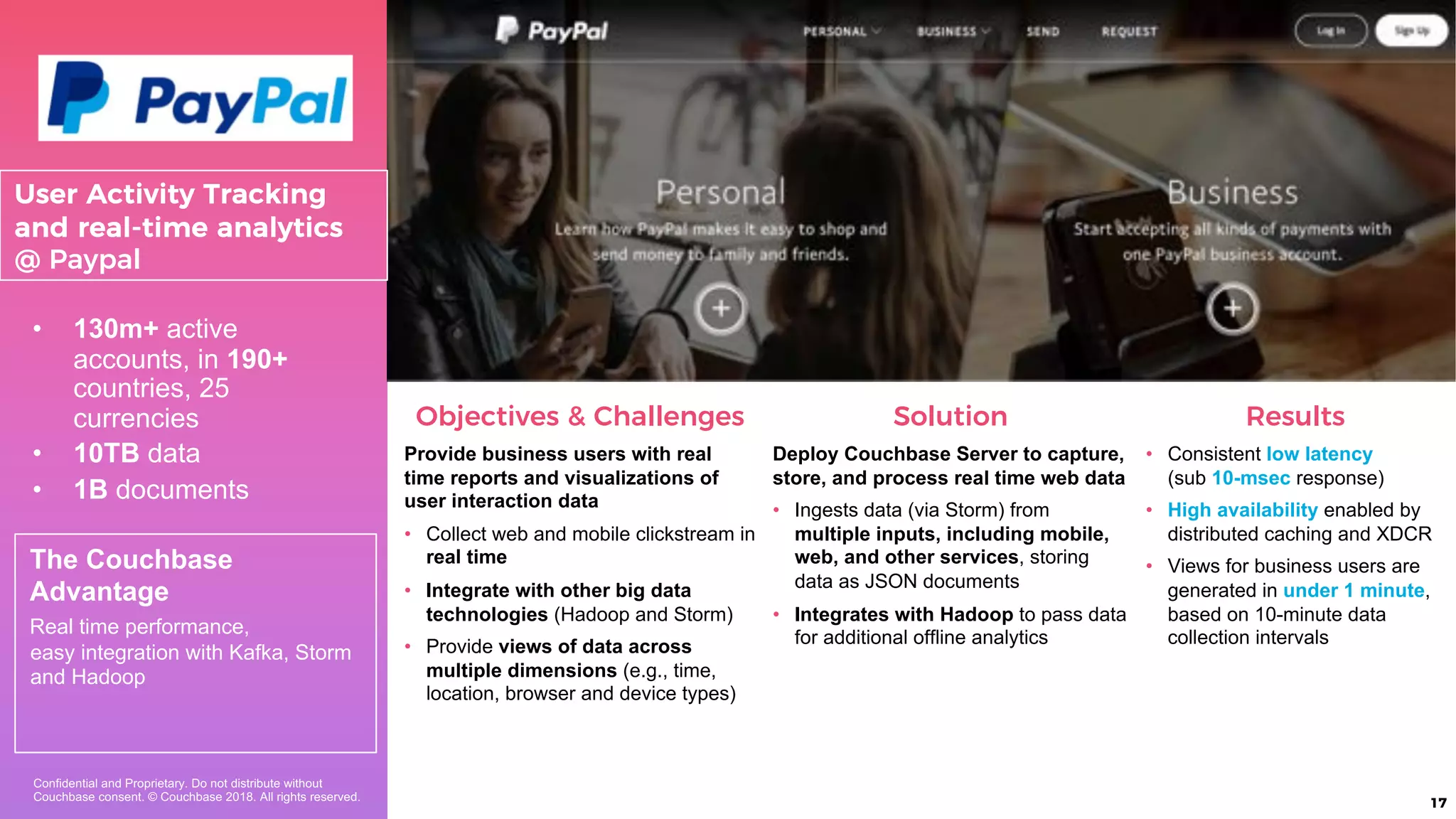 17
Objectives & Challenges
Provide business users with real
time reports and visualizations of
user interaction data
• Collect web and mobile clickstream in
real time
• Integrate with other big data
technologies (Hadoop and Storm)
• Provide views of data across
multiple dimensions (e.g., time,
location, browser and device types)
Solution
Deploy Couchbase Server to capture,
store, and process real time web data
• Ingests data (via Storm) from
multiple inputs, including mobile,
web, and other services, storing
data as JSON documents
• Integrates with Hadoop to pass data
for additional offline analytics
• 130m+ active
accounts, in 190+
countries, 25
currencies
• 10TB data
• 1B documents
The Couchbase
Advantage
Real time performance,
easy integration with Kafka, Storm
and Hadoop
Confidential and Proprietary. Do not distribute without
Couchbase consent. © Couchbase 2018. All rights reserved.
User Activity Tracking
and real-time analytics
@ Paypal
Results
• Consistent low latency
(sub 10-msec response)
• High availability enabled by
distributed caching and XDCR
• Views for business users are
generated in under 1 minute,
based on 10-minute data
collection intervals
 