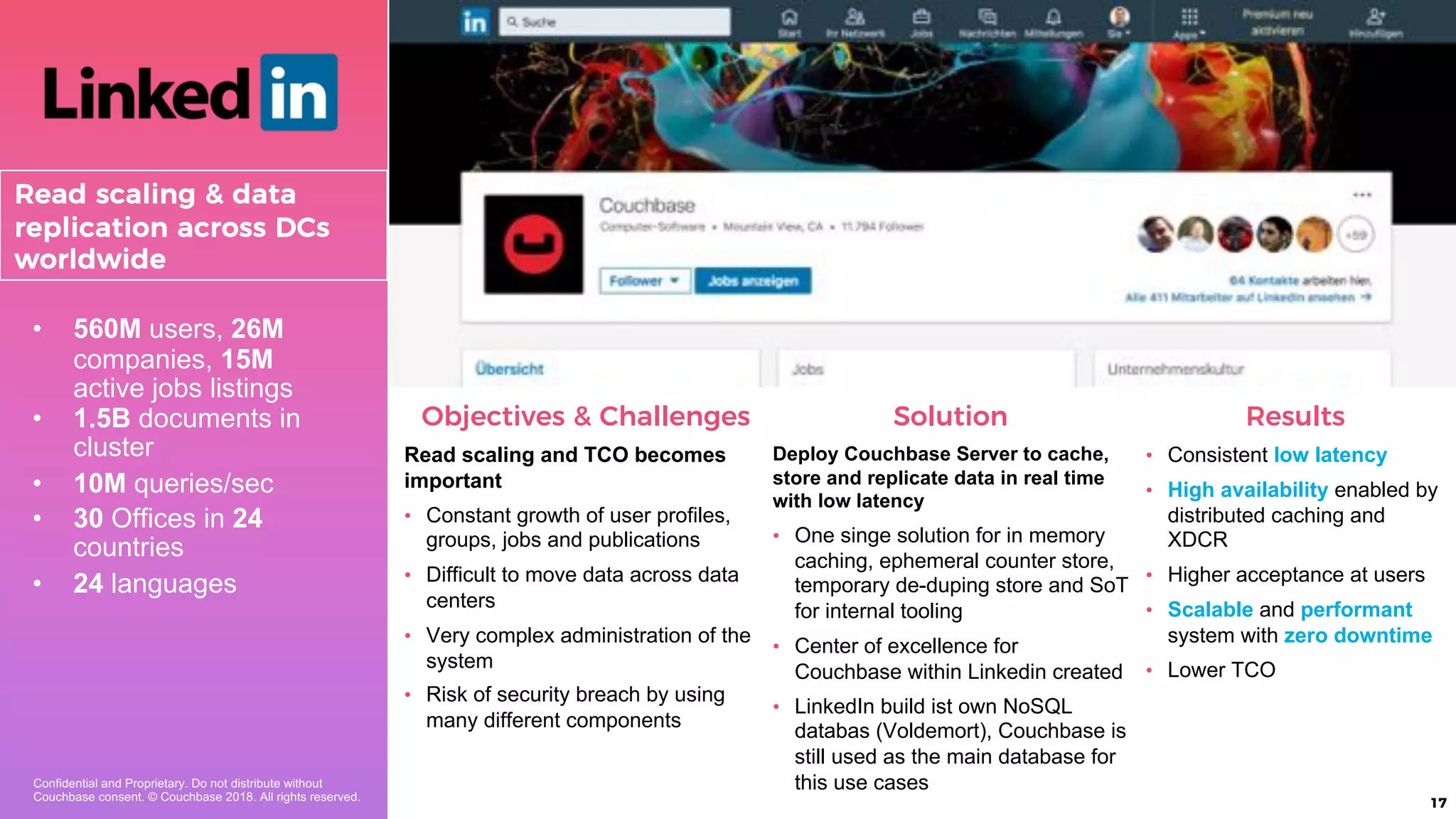 17
Objectives & Challenges
Read scaling and TCO becomes
important
• Constant growth of user profiles,
groups, jobs and publications
• Difficult to move data across data
centers
• Very complex administration of the
system
• Risk of security breach by using
many different components
Solution
Deploy Couchbase Server to cache,
store and replicate data in real time
with low latency
• One singe solution for in memory
caching, ephemeral counter store,
temporary de-duping store and SoT
for internal tooling
• Center of excellence for
Couchbase within Linkedin created
• LinkedIn build ist own NoSQL
databas (Voldemort), Couchbase is
still used as the main database for
this use cases
• 560M users, 26M
companies, 15M
active jobs listings
• 1.5B documents in
cluster
• 10M queries/sec
• 30 Offices in 24
countries
• 24 languages
Confidential and Proprietary. Do not distribute without
Couchbase consent. © Couchbase 2018. All rights reserved.
Read scaling & data
replication across DCs
worldwide
Results
• Consistent low latency
• High availability enabled by
distributed caching and
XDCR
• Higher acceptance at users
• Scalable and performant
system with zero downtime
• Lower TCO
 
