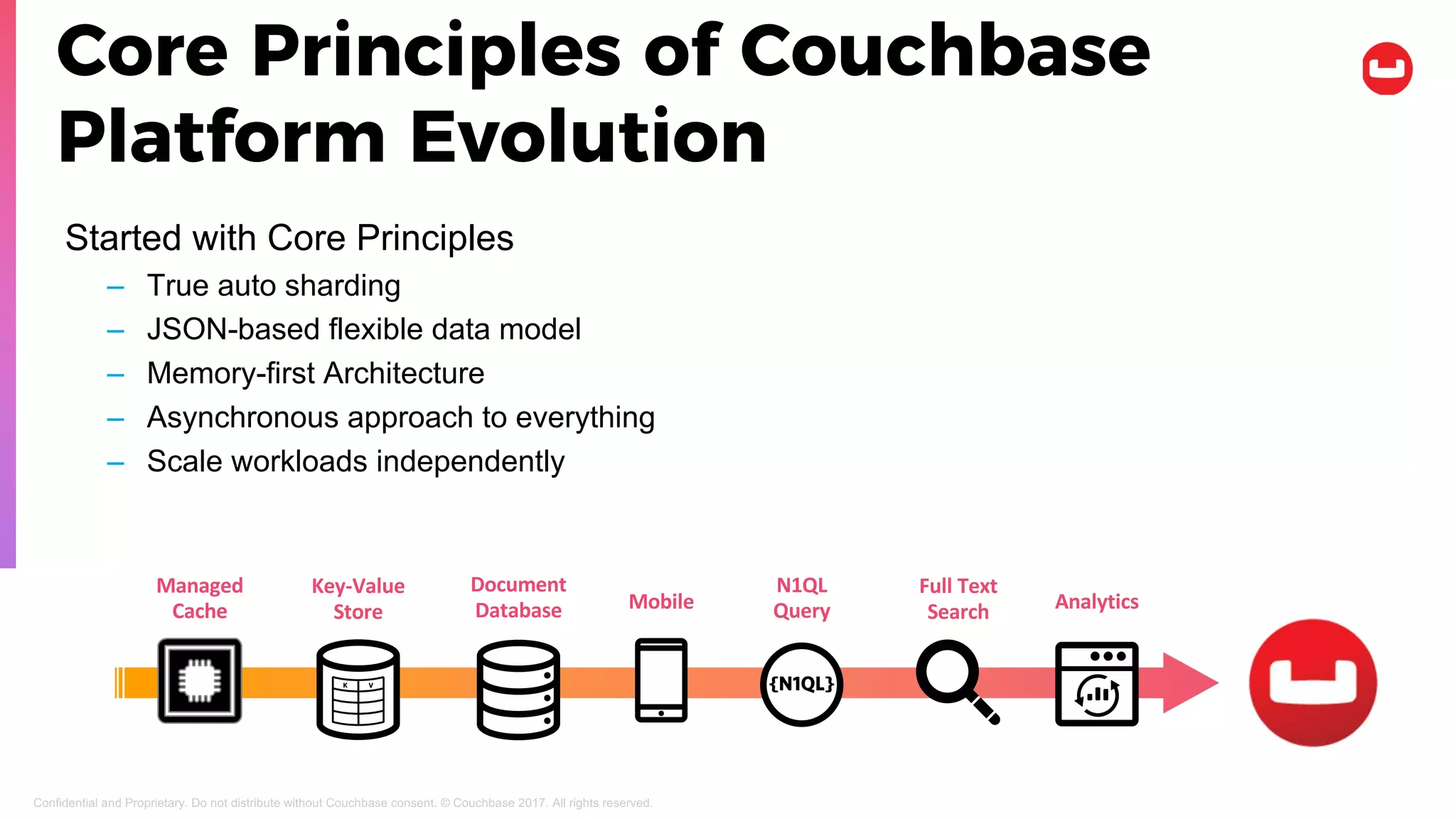 Core Principles of Couchbase
Platform Evolution
Started with Core Principles
– True auto sharding
– JSON-based flexible data model
– Memory-first Architecture
– Asynchronous approach to everything
– Scale workloads independently
Managed
Cache
Key-Value
Store
Document
Database Mobile
N1QL
Query
Full Text
Search Analytics
Confidential and Proprietary. Do not distribute without Couchbase consent. © Couchbase 2017. All rights reserved.
 