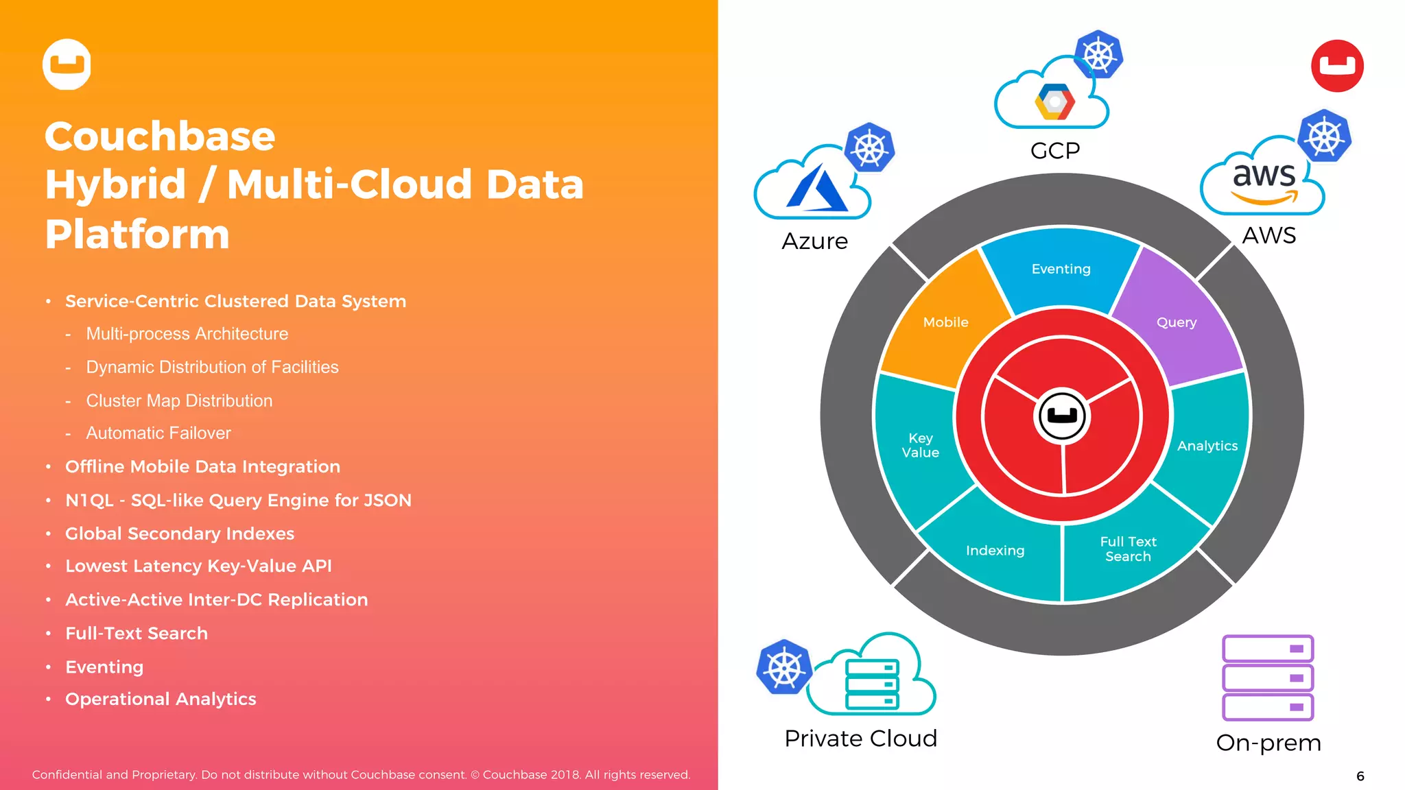 Confidential and Proprietary. Do not distribute without Couchbase consent. © Couchbase 2018. All rights reserved. 6Confidential and Proprietary. Do not distribute without Couchbase consent. © Couchbase 2018. All rights reserved.
Couchbase
Hybrid / Multi-Cloud Data
Platform
• Service-Centric Clustered Data System
- Multi-process Architecture
- Dynamic Distribution of Facilities
- Cluster Map Distribution
- Automatic Failover
• Offline Mobile Data Integration
• N1QL - SQL-like Query Engine for JSON
• Global Secondary Indexes
• Lowest Latency Key-Value API
• Active-Active Inter-DC Replication
• Full-Text Search
• Eventing
• Operational Analytics
On-premPrivate Cloud
AWSAzure
GCP
Eventing
Mobile Query
Key
Value
Analytics
Indexing
Full Text
Search
 