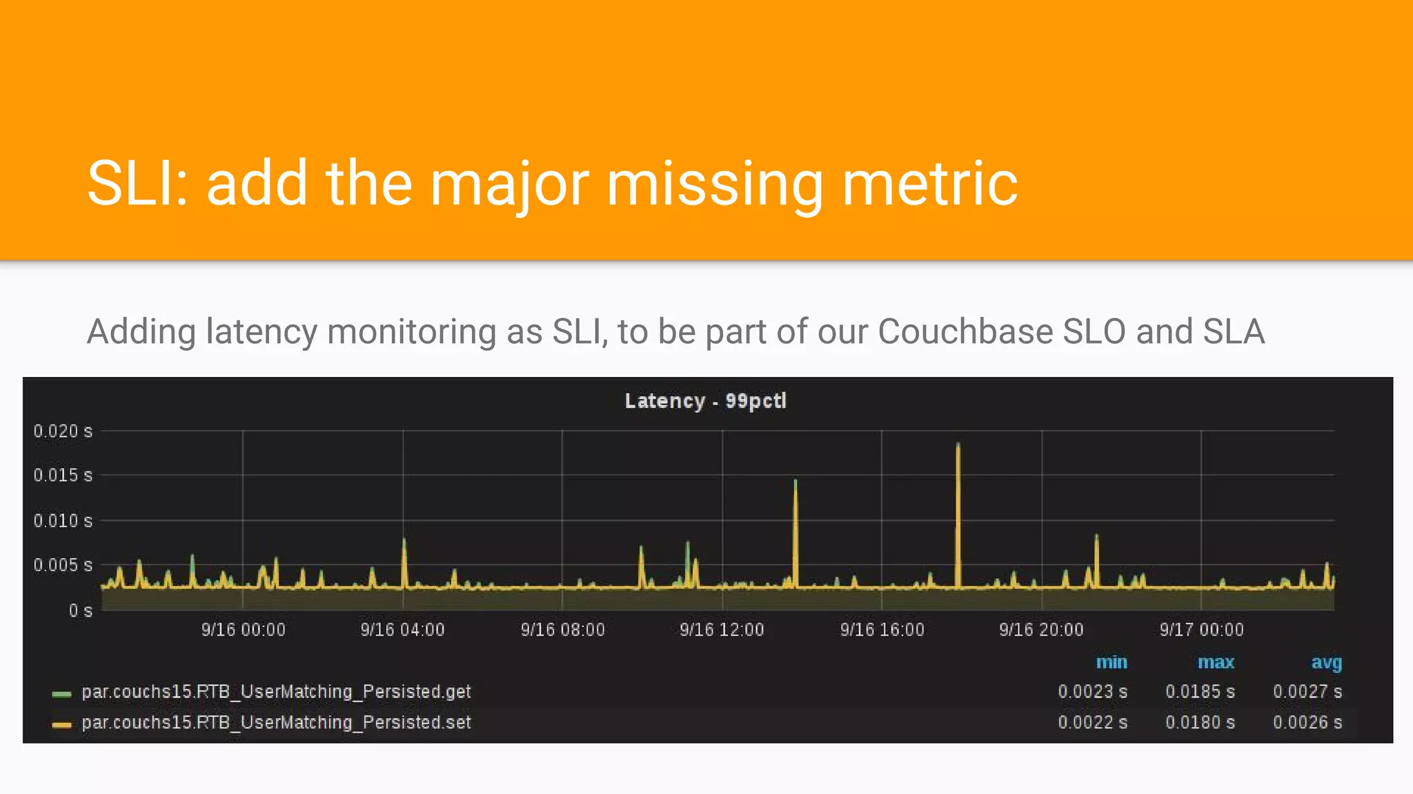 SLI: add the major missing metric
Adding latency monitoring as SLI, to be part of our Couchbase SLO and SLA
 