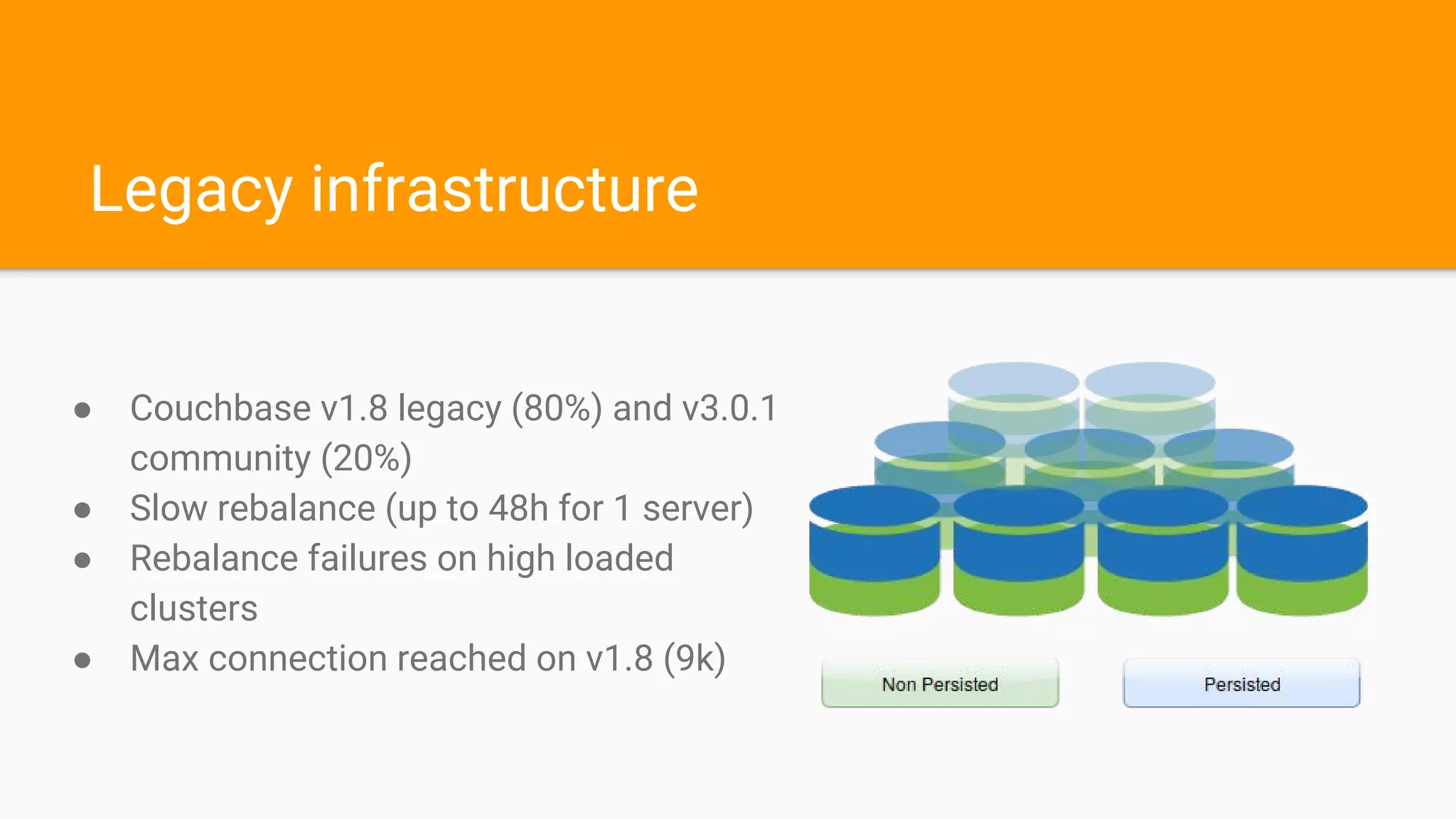 Legacy infrastructure
● Couchbase v1.8 legacy (80%) and v3.0.1
community (20%)
● Slow rebalance (up to 48h for 1 server)
● Rebalance failures on high loaded
clusters
● Max connection reached on v1.8 (9k)
 