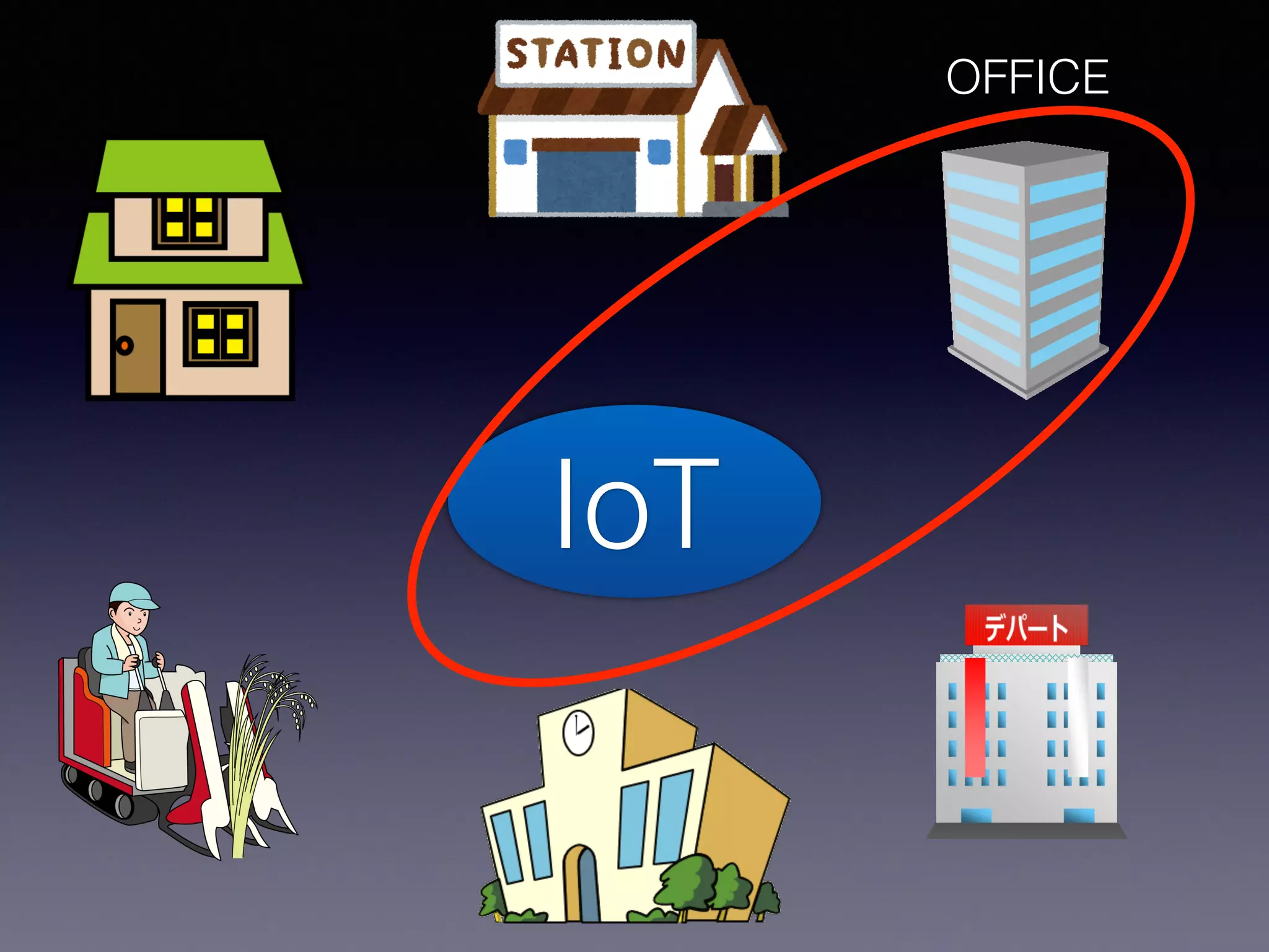 IoT
OFFICE
 