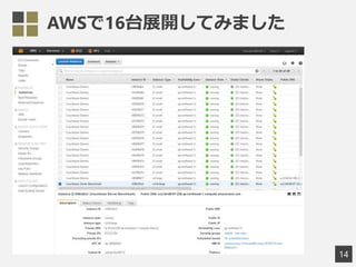 AWSで16台展開してみました
14
 
