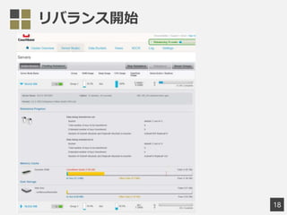 リバランス開始
18
 