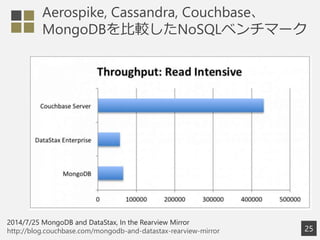 Aerospike, Cassandra, Couchbase、
MongoDBを比較したNoSQLベンチマーク
25
2014/7/25 MongoDB and DataStax, In the Rearview Mirror
http://blog.couchbase.com/mongodb-and-datastax-rearview-mirror
 