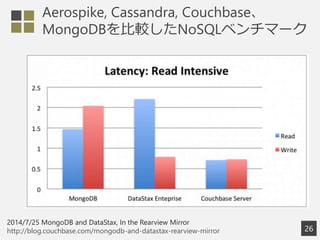 Aerospike, Cassandra, Couchbase、
MongoDBを比較したNoSQLベンチマーク
26
2014/7/25 MongoDB and DataStax, In the Rearview Mirror
http://blog.couchbase.com/mongodb-and-datastax-rearview-mirror
 