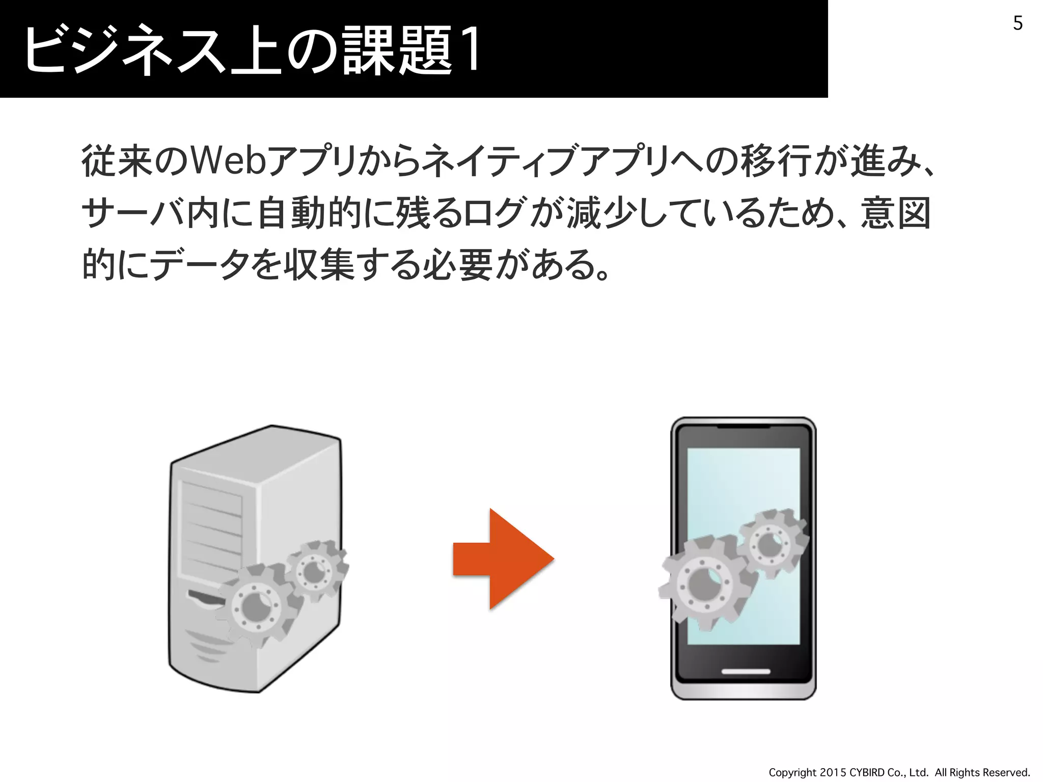 Copyright 2015 CYBIRD Co., Ltd. All Rights Reserved.
ビジネス上の課題1
従来のWebアプリからネイティブアプリへの移行が進み、
サーバ内に自動的に残るログが減少しているため、意図
的にデータを収集する必要がある。
5
 