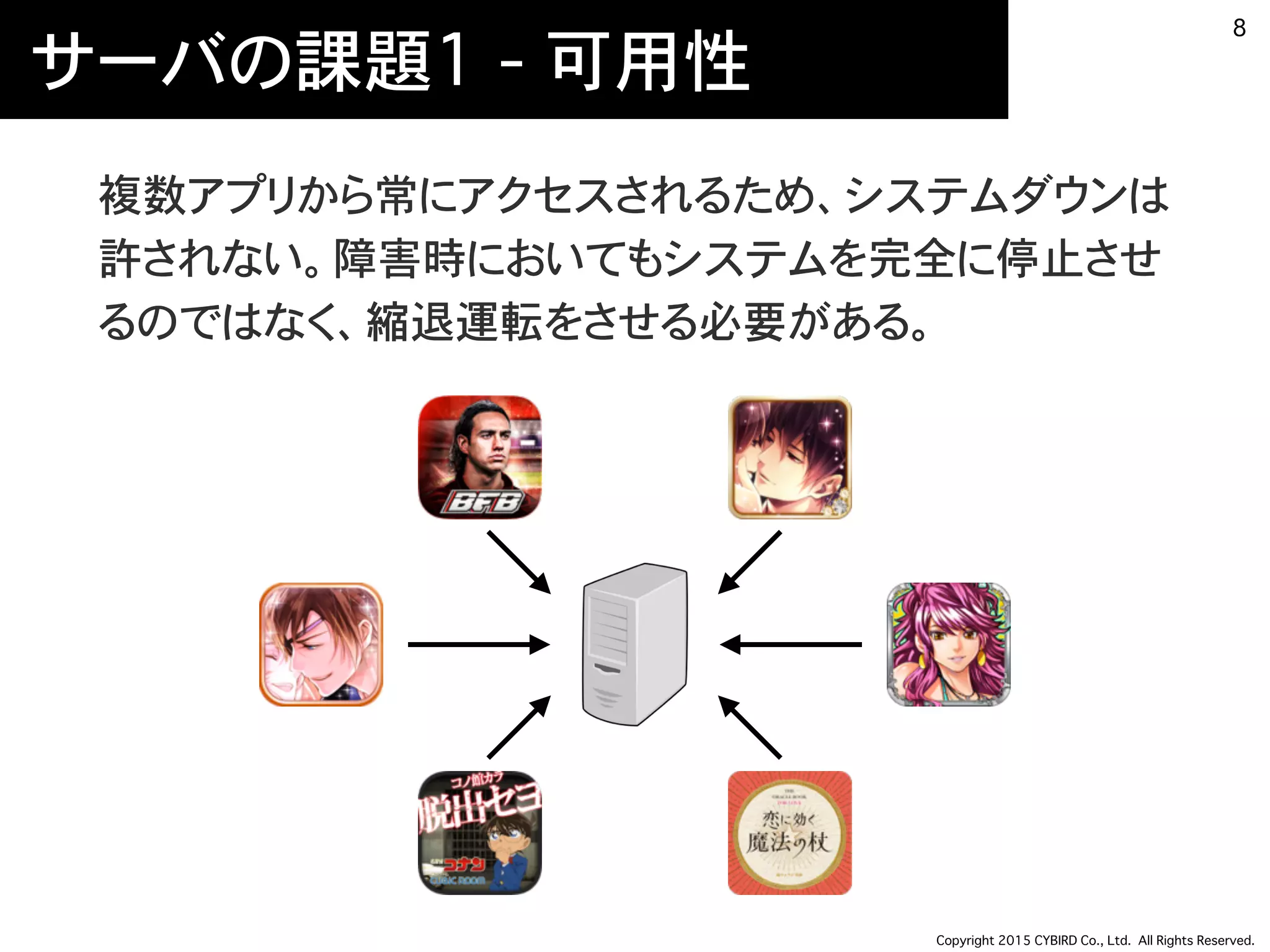 Copyright 2015 CYBIRD Co., Ltd. All Rights Reserved.
サーバの課題1 - 可用性
複数アプリから常にアクセスされるため、システムダウンは
許されない。障害時においてもシステムを完全に停止させ
るのではなく、縮退運転をさせる必要がある。
8
 