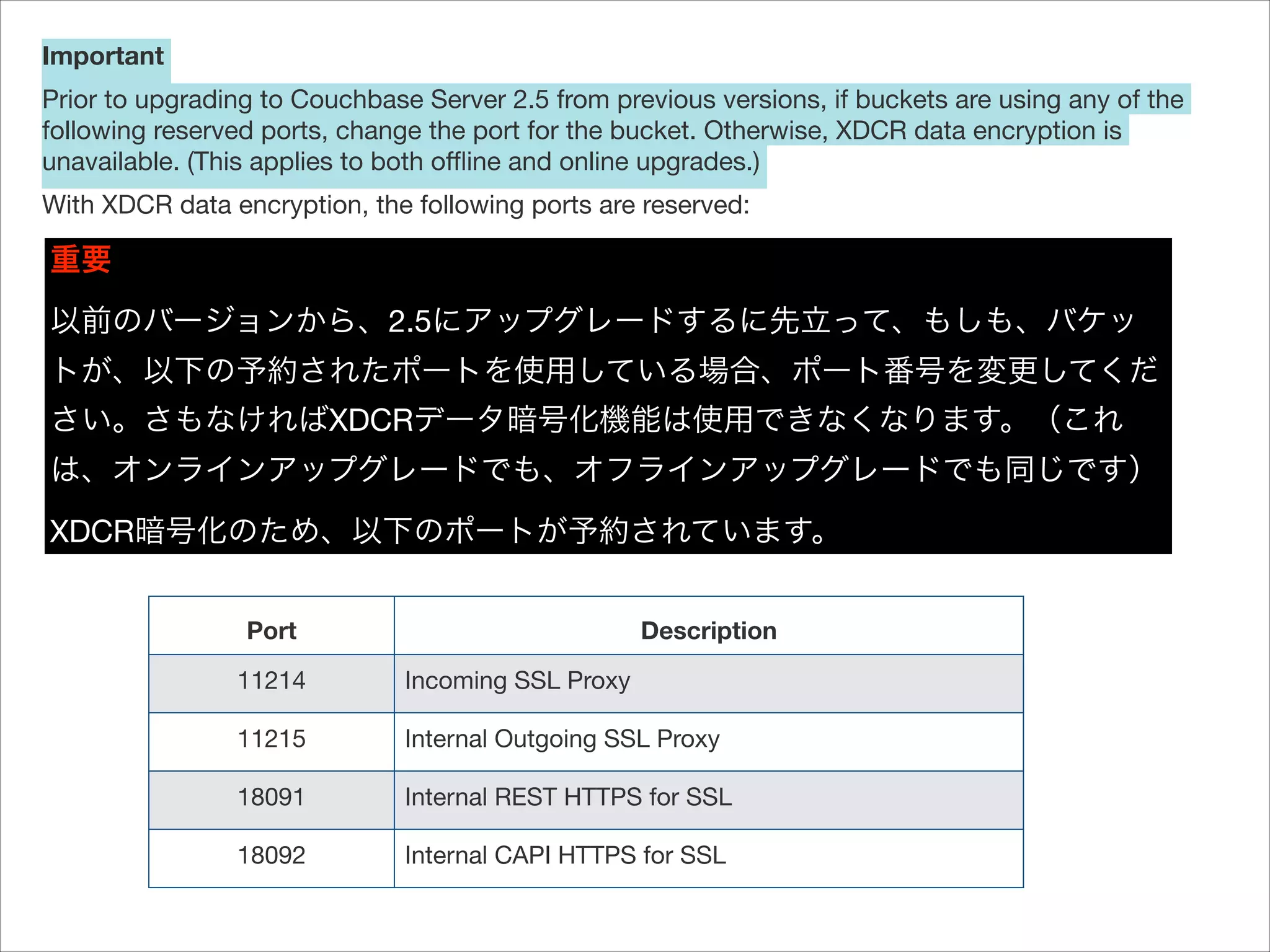 Important
Prior to upgrading to Couchbase Server 2.5 from previous versions, if buckets are using any of the
following reserved ports, change the port for the bucket. Otherwise, XDCR data encryption is
unavailable. (This applies to both oﬄine and online upgrades.)

With XDCR data encryption, the following ports are reserved:

重要
以前のバージョンから、2.5にアップグレードするに先立って、もしも、バケッ
トが、以下の予約されたポートを使用している場合、ポート番号を変更してくだ
さい。さもなければXDCRデータ暗号化機能は使用できなくなります。（これ
は、オンラインアップグレードでも、オフラインアップグレードでも同じです）

XDCR暗号化のため、以下のポートが予約されています。
Port

Description

11214

Incoming SSL Proxy

11215

Internal Outgoing SSL Proxy

18091

Internal REST HTTPS for SSL

18092

Internal CAPI HTTPS for SSL

 