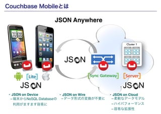 Couchbase Mobileとは 
Copyright(c) SCSK Corporation 
Couchbase 
Server 
JS N 
JS N 
JS N 
• JSON on Device! 
– 端末からNoSQL Databaseの 
利用がますます容易に 
• JSON on Wire! 
– データ形式の変換が不要に 
• JSON on Cloud! 
– 柔軟なデータモデル! 
– ハイパフォーマンス! 
– 容易な拡張性 
JSON Anywhere 
Lite Sync Gateway Server 
 