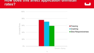 What is the business problem?
 