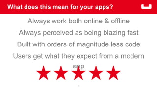 How does this affect application uninstall
rates?
14
0%
20%
40%
60%
80%
100%
UninstallRate
Freezing
Crashing
Slow Responsiveness
Source: uSamp
 
