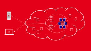 o channel (name)
o access (username, channelname)
o role (username, rolename)
Sync Function
 