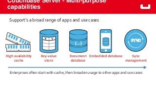 Couchbase Server - Multi-purpose
capabilities
High availability
cache
Key-value
store
Document
database
Embedded database Sync
management
Support’s a broad range of apps and use cases
Enterprises often start with cache, then broaden usage to other apps and use cases
 