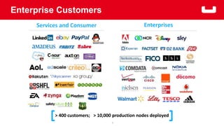 What is a NoSql Key-Value store?
 