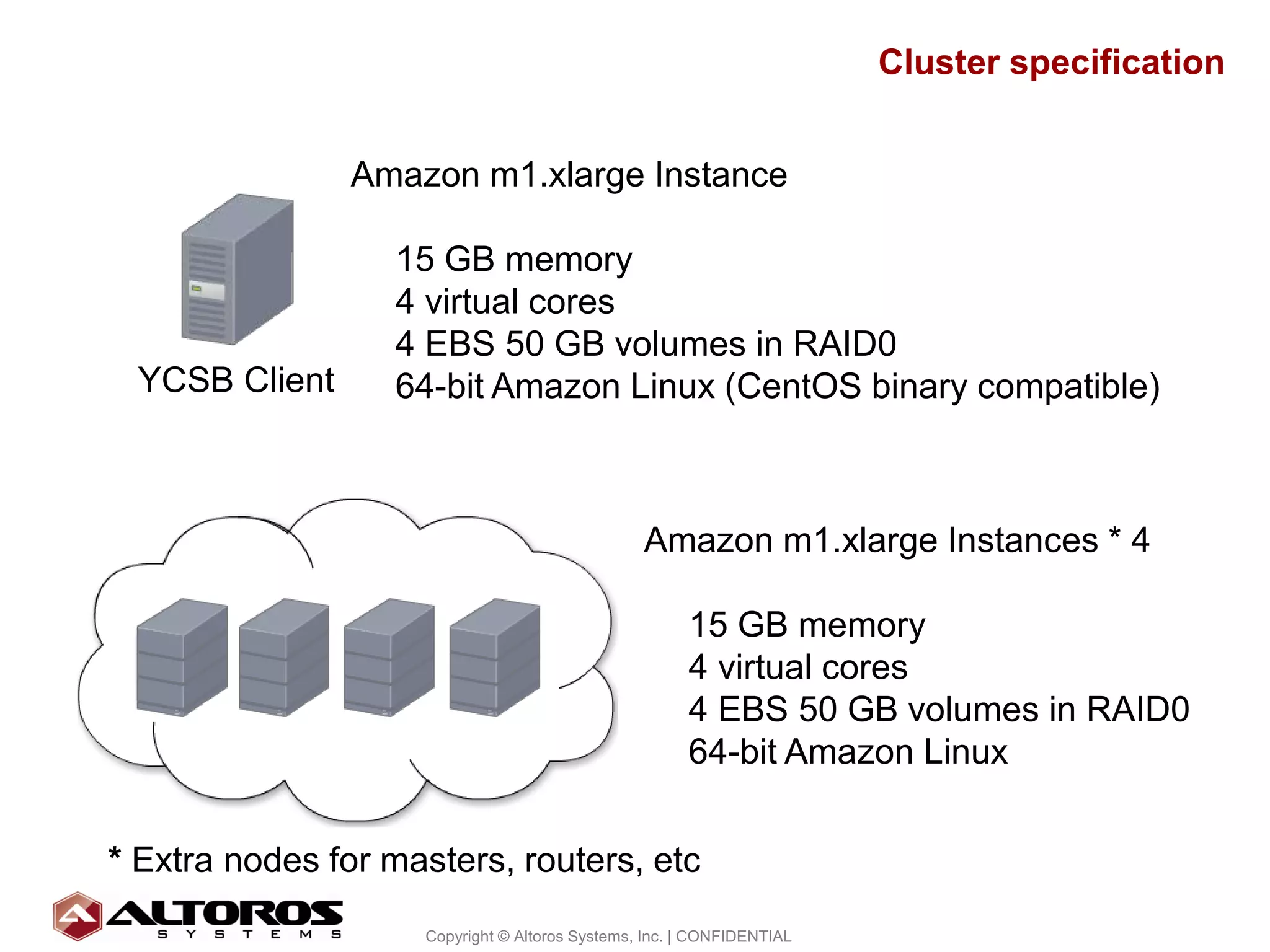Cluster specification


               Amazon m1.xlarge Instance

                  15 GB memory
                  4 virtual cores
                  4 EBS 50 GB volumes in RAID0
 YCSB Client      64-bit Amazon Linux (CentOS binary compatible)



                                                Amazon m1.xlarge Instances * 4

                                                      15 GB memory
                                                      4 virtual cores
                                                      4 EBS 50 GB volumes in RAID0
                                                      64-bit Amazon Linux


* Extra nodes for masters, routers, etc
                                                                                               15
                    Copyright © Altoros Systems, Inc. | CONFIDENTIAL
 