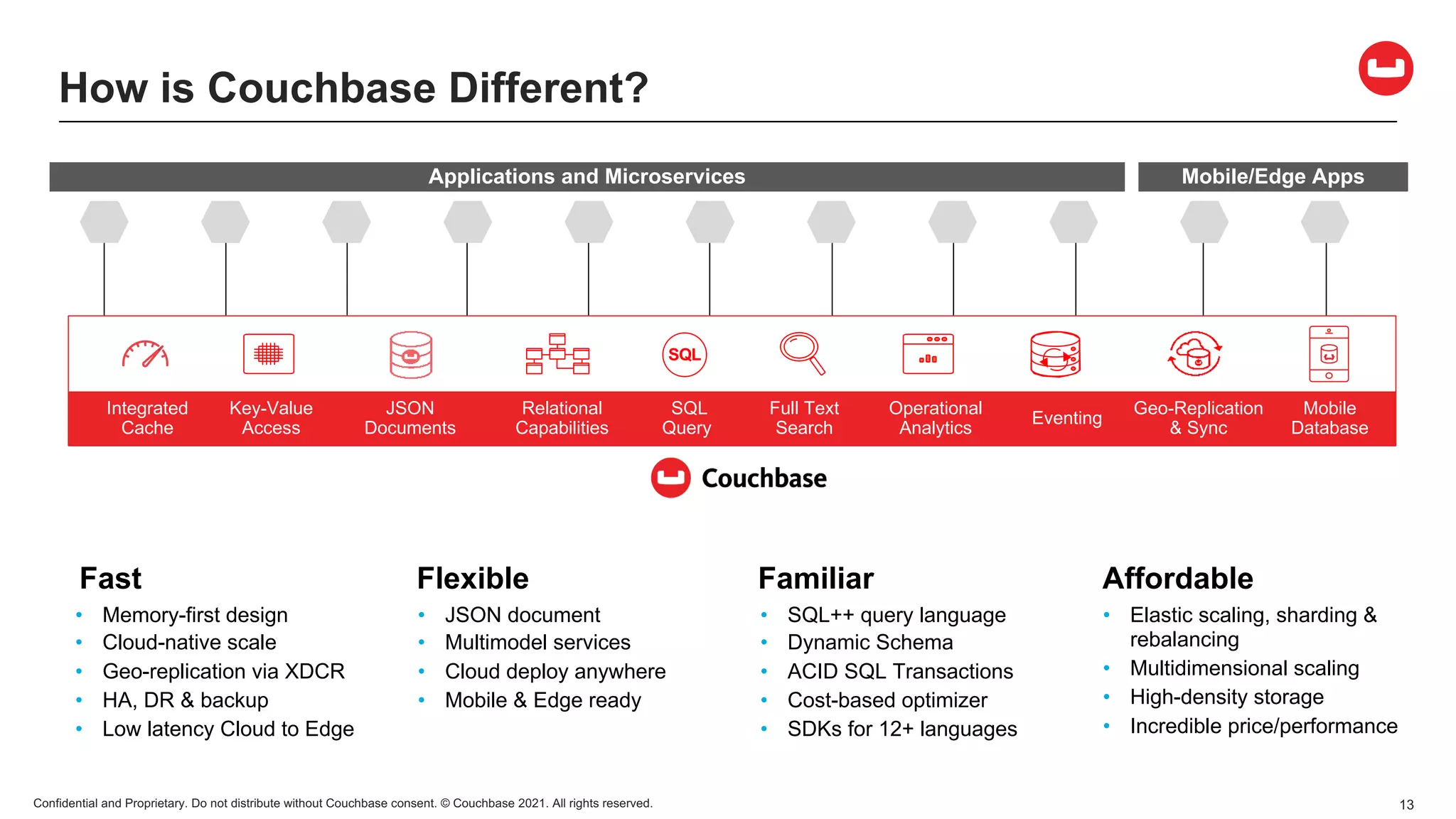 Confidential and Proprietary. Do not distribute without Couchbase consent. © Couchbase 2021. All rights reserved. 13
How is Couchbase Different?
Mobile/Edge Apps
Applications and Microservices
Fast
• Memory-first design
• Cloud-native scale
• Geo-replication via XDCR
• HA, DR & backup
• Low latency Cloud to Edge
Familiar
• SQL++ query language
• Dynamic Schema
• ACID SQL Transactions
• Cost-based optimizer
• SDKs for 12+ languages
Affordable
• Elastic scaling, sharding &
rebalancing
• Multidimensional scaling
• High-density storage
• Incredible price/performance
Flexible
• JSON document
• Multimodel services
• Cloud deploy anywhere
• Mobile & Edge ready
SQL
Integrated
Cache
JSON
Documents
SQL
Query
Full Text
Search
Operational
Analytics
Eventing
Key-Value
Access
Geo-Replication
& Sync
Mobile
Database
Relational
Capabilities
 