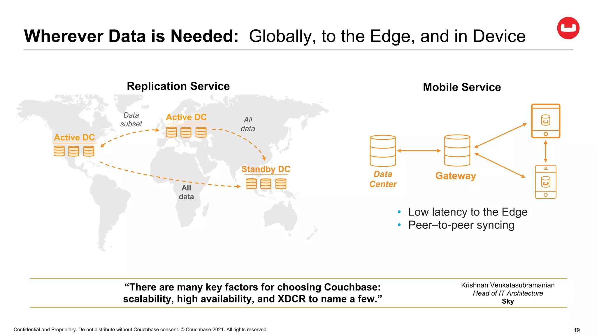 Confidential and Proprietary. Do not distribute without Couchbase consent. © Couchbase 2021. All rights reserved. 19
Wherever Data is Needed: Globally, to the Edge, and in Device
Data
Center
Gateway
• Low latency to the Edge
• Peer–to-peer syncing
Replication Service Mobile Service
Active DC
Standby DC
All
data
Data
subset
All
data
Active DC
“There are many key factors for choosing Couchbase:
scalability, high availability, and XDCR to name a few.”
Krishnan Venkatasubramanian
Head of IT Architecture
Sky
 