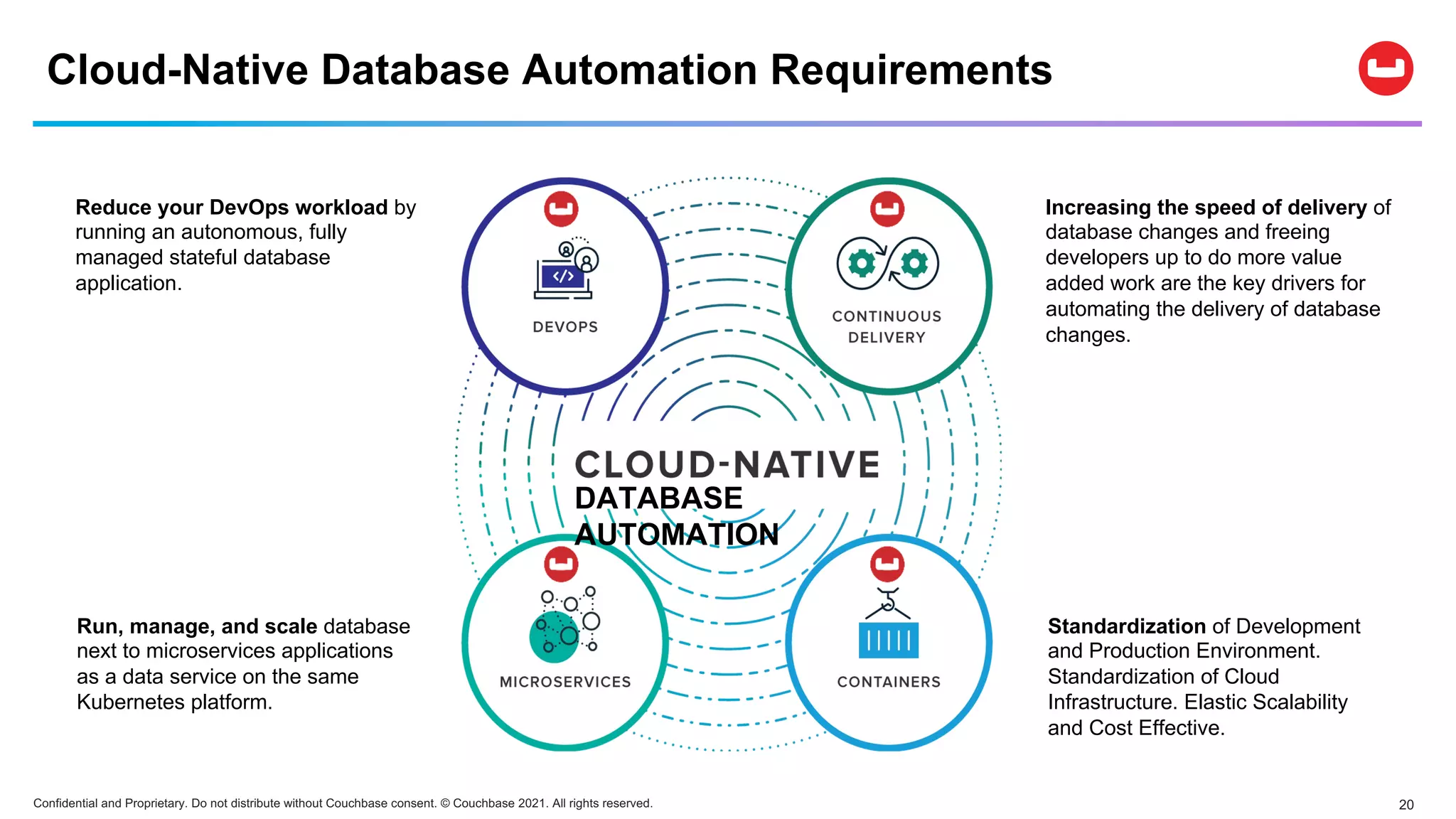 Confidential and Proprietary. Do not distribute without Couchbase consent. © Couchbase 2021. All rights reserved. 20
Cloud-Native Database Automation Requirements
Increasing the speed of delivery of
database changes and freeing
developers up to do more value
added work are the key drivers for
automating the delivery of database
changes.
Standardization of Development
and Production Environment.
Standardization of Cloud
Infrastructure. Elastic Scalability
and Cost Effective.
Reduce your DevOps workload by
running an autonomous, fully
managed stateful database
application.
Run, manage, and scale database
next to microservices applications
as a data service on the same
Kubernetes platform.
DATABASE
AUTOMATION
 