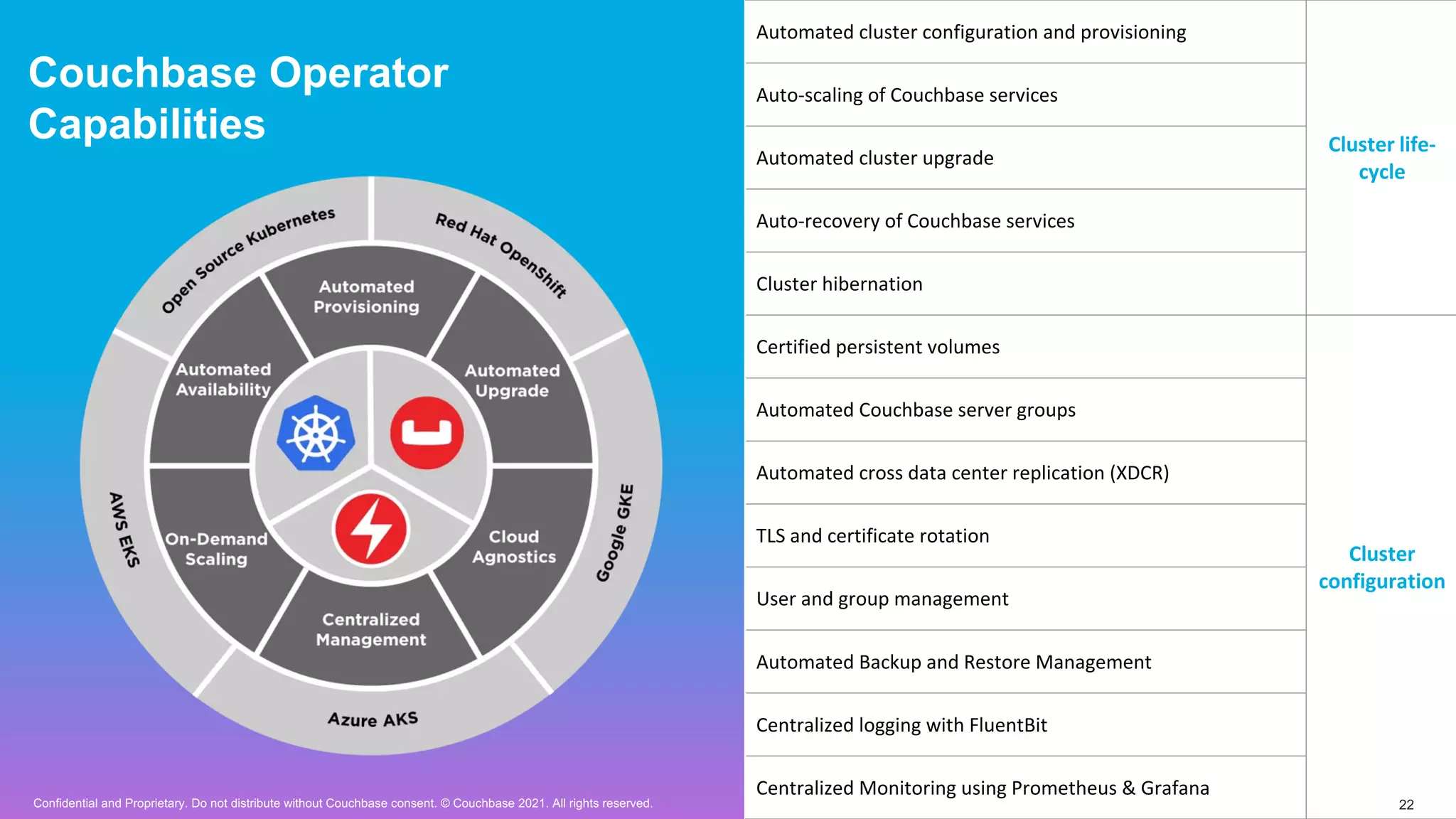 Confidential and Proprietary. Do not distribute without Couchbase consent. © Couchbase 2021. All rights reserved. 22
Couchbase Operator
Capabilities
Automated cluster configuration and provisioning
Cluster life-
cycle
Auto-scaling of Couchbase services
Automated cluster upgrade
Auto-recovery of Couchbase services
Cluster hibernation
Certified persistent volumes
Cluster
configuration
Automated Couchbase server groups
Automated cross data center replication (XDCR)
TLS and certificate rotation
User and group management
Automated Backup and Restore Management
Centralized logging with FluentBit
Centralized Monitoring using Prometheus & Grafana
 