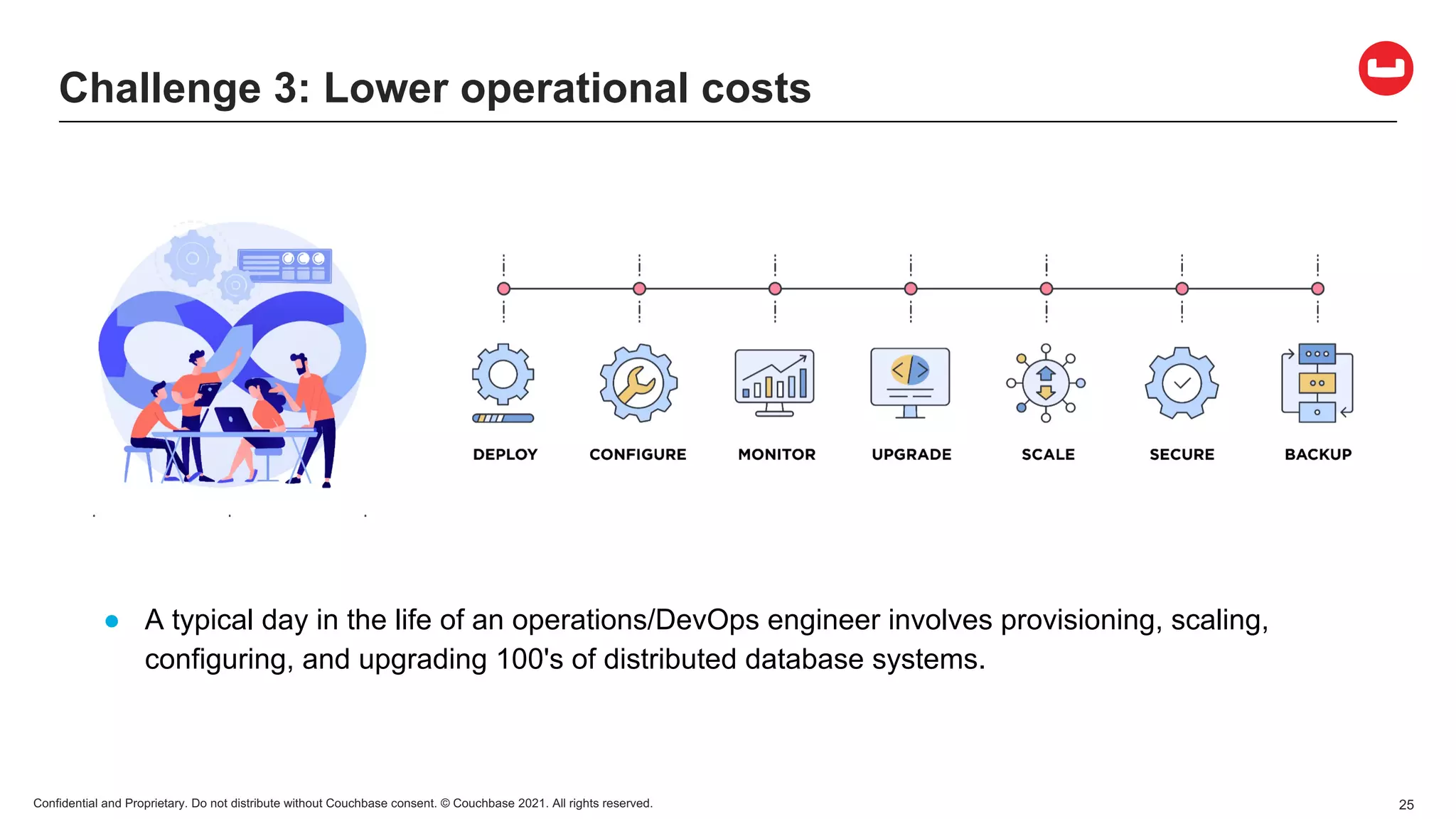 Confidential and Proprietary. Do not distribute without Couchbase consent. © Couchbase 2021. All rights reserved. 25
Challenge 3: Lower operational costs
● A typical day in the life of an operations/DevOps engineer involves provisioning, scaling,
configuring, and upgrading 100's of distributed database systems.
 