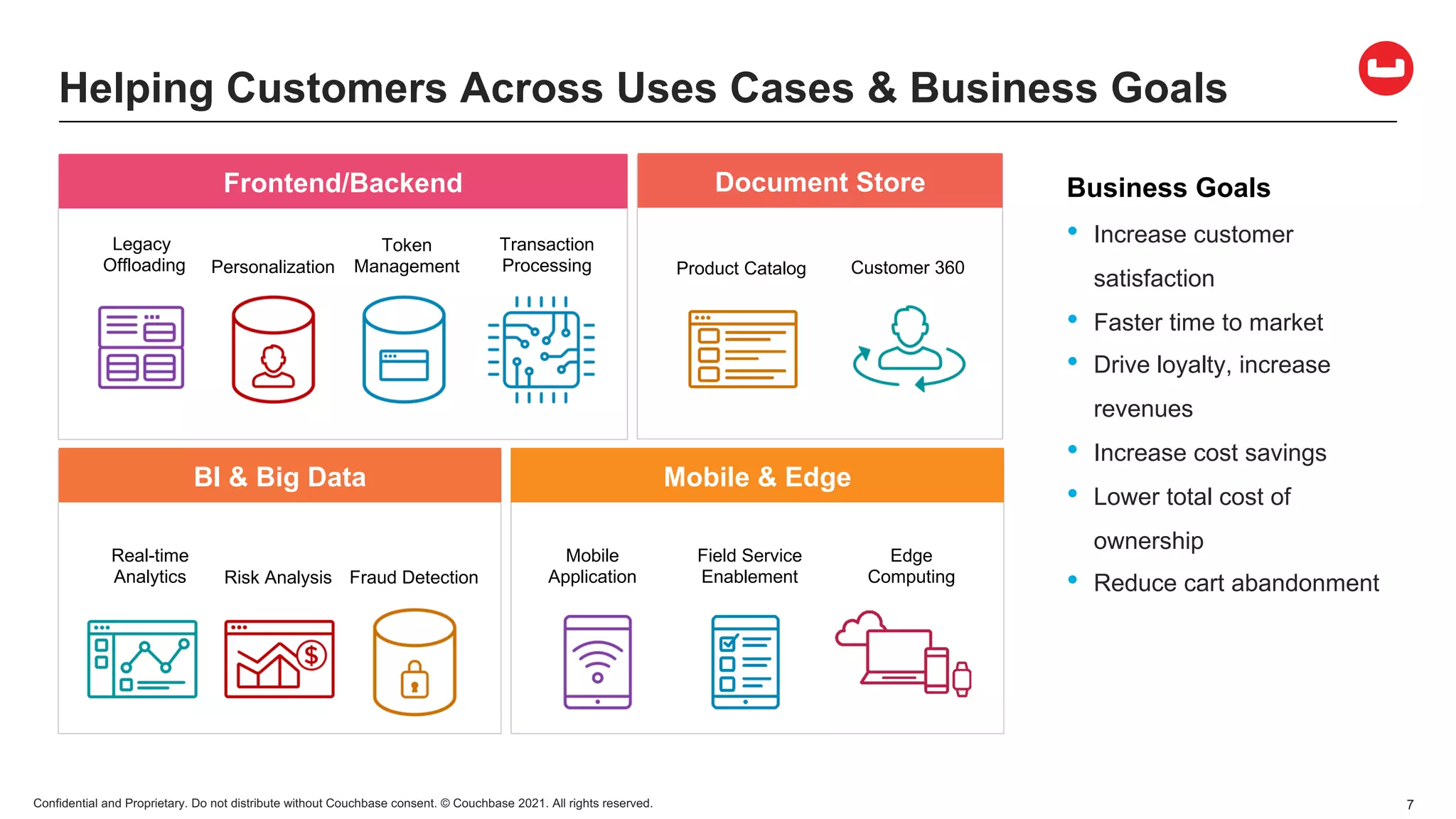 Confidential and Proprietary. Do not distribute without Couchbase consent. © Couchbase 2021. All rights reserved. 7
BI & Big Data
Document Store
Frontend/Backend Cache
Mobile & Edge
Helping Customers Across Uses Cases & Business Goals
BI & Big Data
Document Store
Frontend/Backend
Mobile & Edge
Real-time
Analytics
Personalization
Token
Management
Mobile
Application
Product Catalog
Transaction
Processing
Fraud Detection
Risk Analysis
Customer 360
Legacy
Offloading
Field Service
Enablement
Edge
Computing
Business Goals
• Increase customer
satisfaction
• Faster time to market
• Drive loyalty, increase
revenues
• Increase cost savings
• Lower total cost of
ownership
• Reduce cart abandonment
 