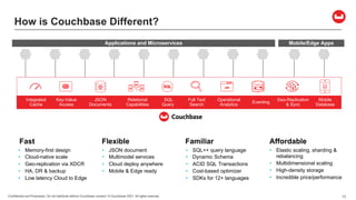 Confidential and Proprietary. Do not distribute without Couchbase consent. © Couchbase 2021. All rights reserved. 13
How i...