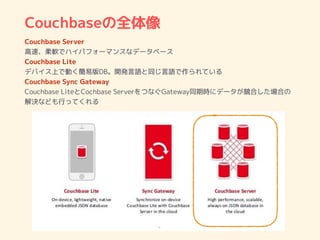 Couchbaseの全体像
Couchbase Server
高速、柔軟でハイパフォーマンスなデータベース
Couchbase Lite
デバイス上で動く簡易版DB。開発言語と同じ言語で作られている
Couchbase Sync Gateway
Couchbase LiteとCochbase ServerをつなぐGateway同期時にデータが競合した場合の
解決なども行ってくれる
 