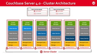 Under the Hood - Couchbase Server Architecture - June 2015 | PPT