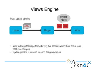 Couchbase training advanced | ODP