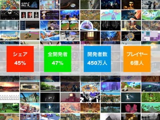 シェア
45%
全開発者
47%
開発者数
450万人
プレイヤー
6億人
 