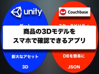 ゲーム
3D
膨大なアセット
スケーラビリティ
JSON
サーバーとの同期
マルチプラットフォーム
ユーザー数
DBを簡易に
パーソナルデータ
商品の3Dモデルを
スマホで確認できるアプリ
 