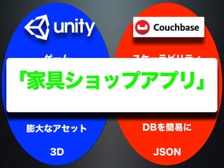 ゲーム
3D
膨大なアセット
スケーラビリティ
JSON
サーバーとの同期
マルチプラットフォーム
ユーザー数
DBを簡易に
パーソナルデータ
商品の3Dモデルを
スマホで確認できるアプリ
「家具ショップアプリ」
 