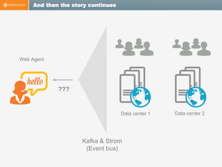 And then the story continues

Web Agent

???

Data center 1

Kafka & Strom
(Event bus)

Data center 2

 