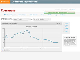 Couchbase in production

 